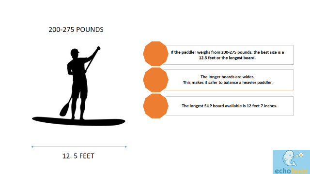size sup board length based on heavy weight